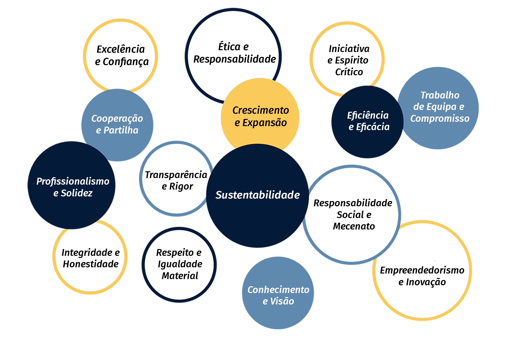 Exemplo De Valores De Uma Empresa